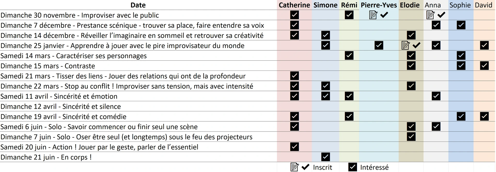 planning-stages-theatre-improvisation